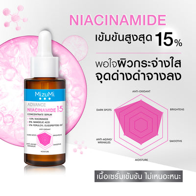 15% Niacinamide Serum dropper for targeted application
