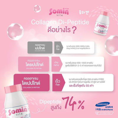 Enhance Joint Health with Somin Vita