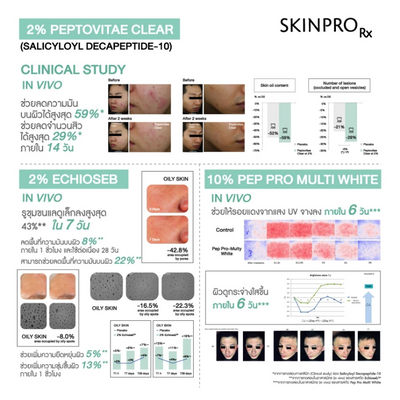 Multi Peptide Acne Serum