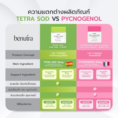 Benutra PYCNOGENOL with Ceramide From Rice Extract + Grape Skin