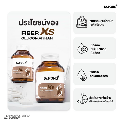 Dr.PONG glucomannan fiber infographic illustrating water absorption and gel formation