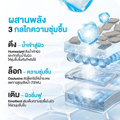 Urea cream for rough skin texture