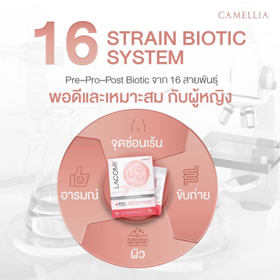 Lacris probiotic strain from Japan GRAS approved