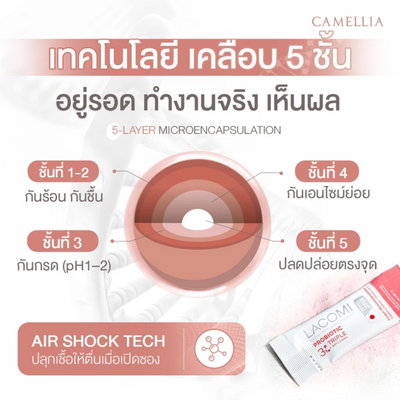 Lacomi Probiotic Triple Biotic System supplement for women