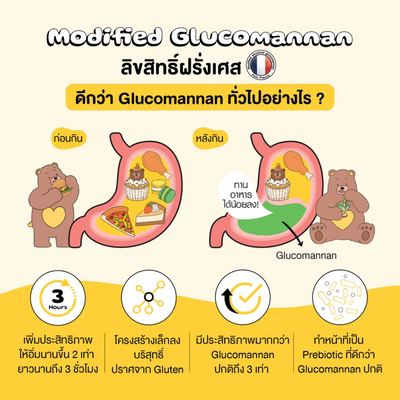 Low-calorie glucomannan drink for weight management