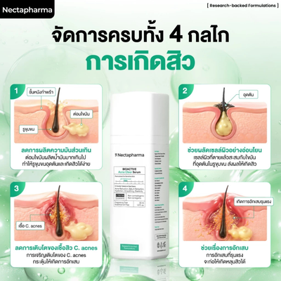 Nectapharma Bioactive serum for oily acne-prone skin