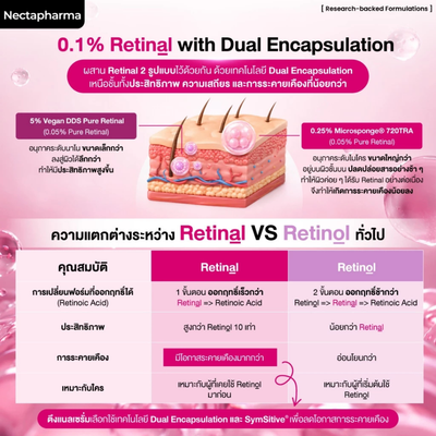 Nectapharma Ageless retinal serum for experienced