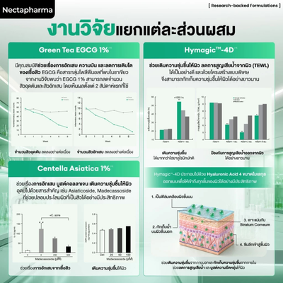 Nectapharma serum with Niacinamide and Zinc PCA