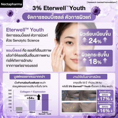 Nectapharma Dual Booster serum for fine lines and wrinkles