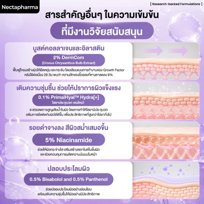 Nectapharma beginner-friendly nighttime retinol serum