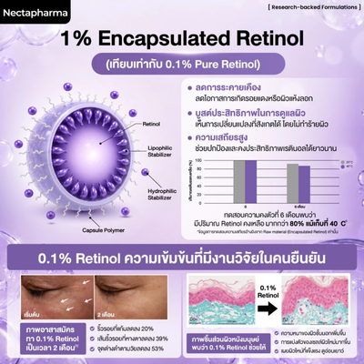 Nectapharma facial serum with encapsulated retinol