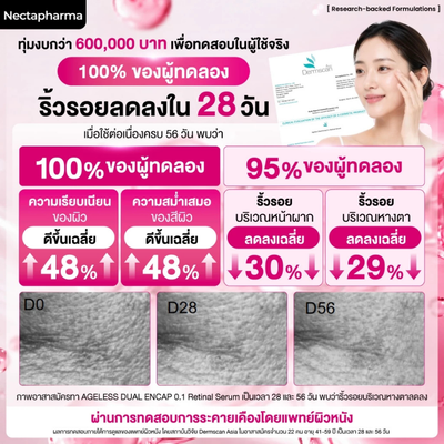 Nectapharma retinal serum with Eterwell Youth