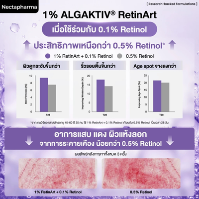 Nectapharma retinol serum with Eterwell Youth