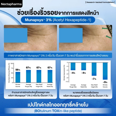 Nectapharma Matrixyl 3000 peptide facial serum