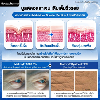 Nectapharma peptide serum for fine lines and wrinkles