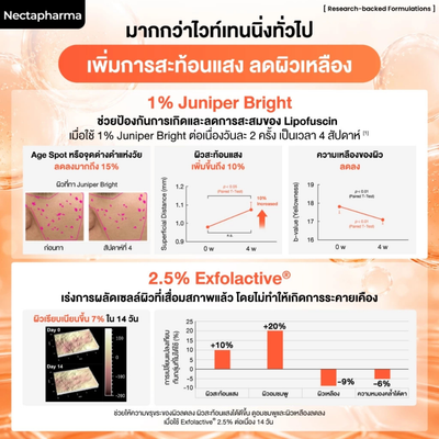 Nectapharma serum with 5 percent Niacinamide