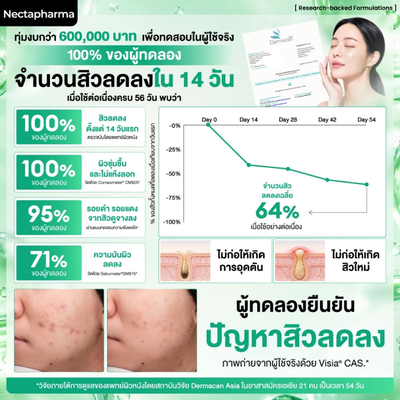 Nectapharma Acne Clear Serum with AHA 2 percent