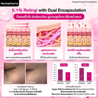 Nectapharma Dual Encap serum for smoother-looking skin