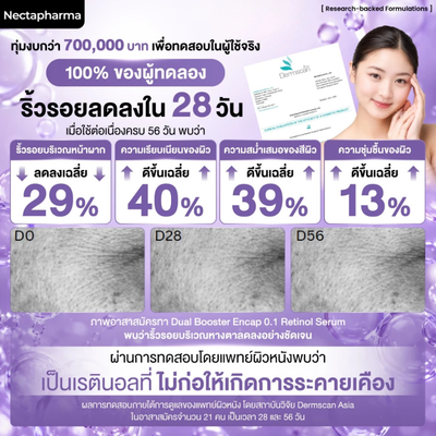 Nectapharma retinol serum for smoother-looking skin