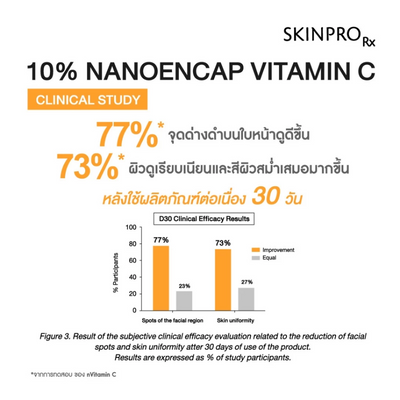 Resveratrol Facial Serum