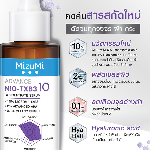 美容液 miyoo MizuMi Advance Nio-TXB3 Concentrate Serum - Thaimegastore