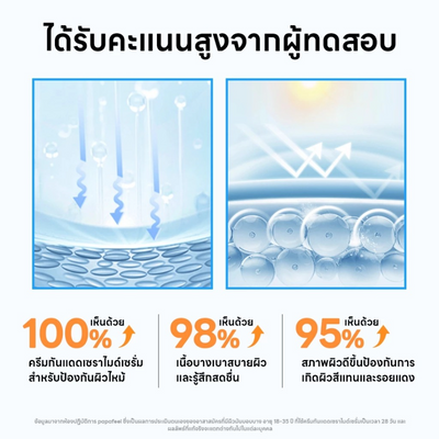 Broad-spectrum UVA/UVB protection with Ceramide NP