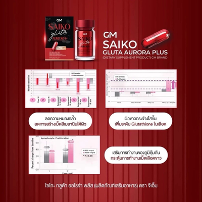 GM Saiko Gluta Aurora Plus supplement packaging and information on a red background