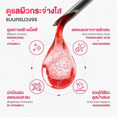 Skinoxy niacinamide body care