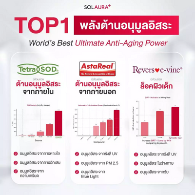 SOLAURA+ anti-aging beauty softgel