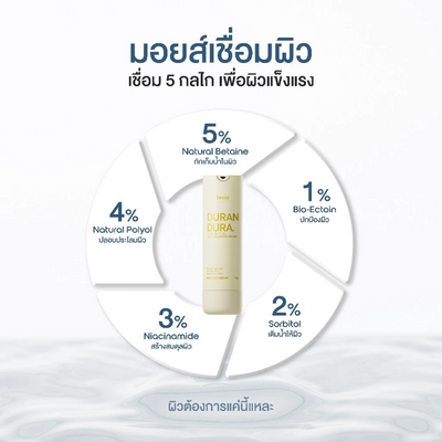 Tery Duran Dura Niacinamide barrier cream