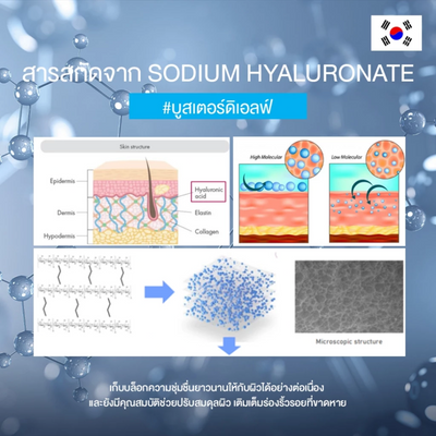 The Elf Nano White Booster Body Lotion