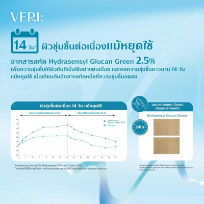 Veri moist hydrogel for refreshed smooth skin