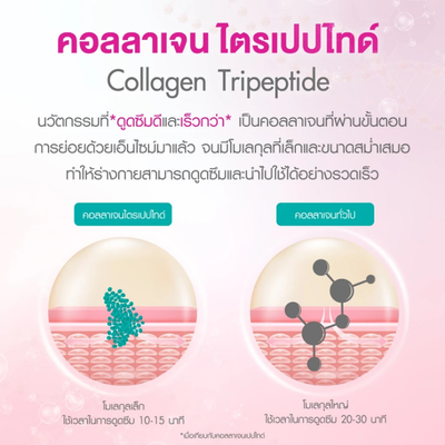 VISTRA collagen tripeptide dietary supplement