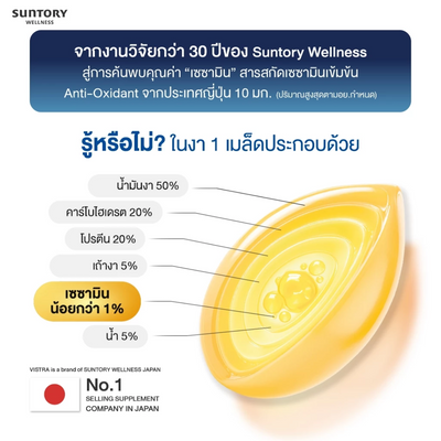 VISTRA Sesamin DHA and EPA containing 590 mg of omega-3 fatty acids