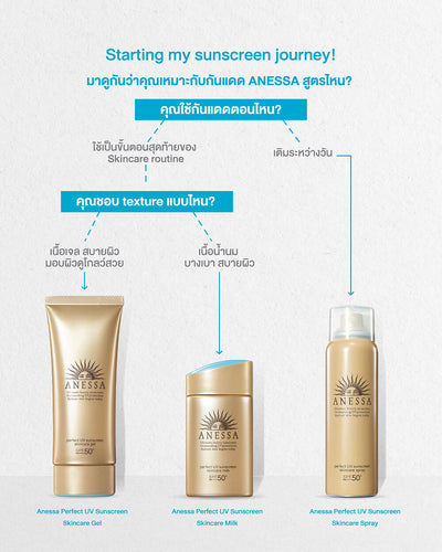 Non comedogenic sunscreen gel