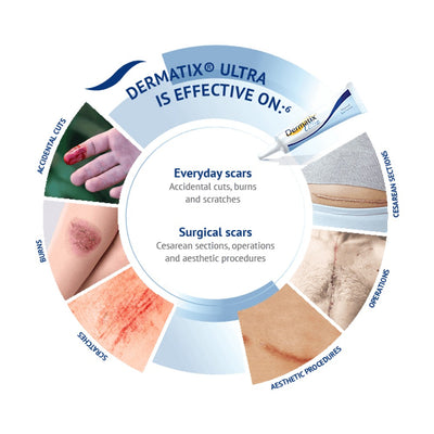 Advanced silicone scar treatment gel