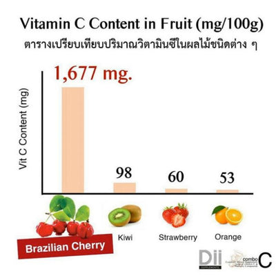 Dii Essentra Combo C supplement Thailand