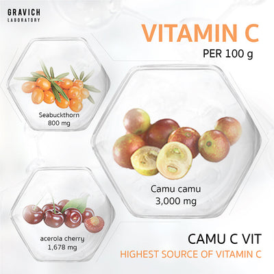 Natural fruit extracts in Camu C Vit
